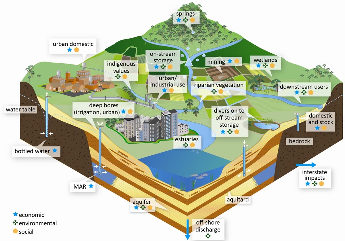 groundwater-landing-page.jpg