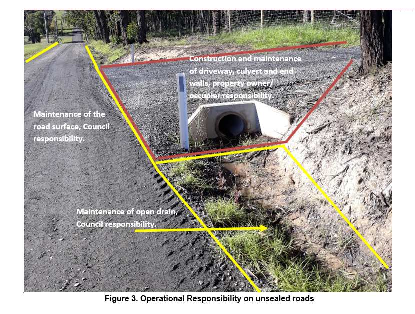 operational responsibilities on unsealed roads