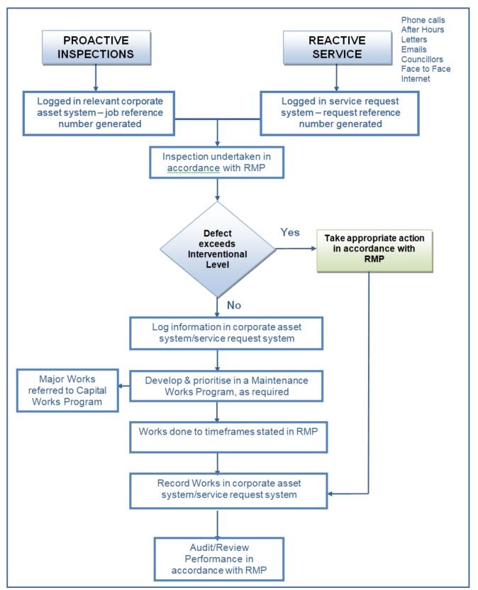 appendix D road management plan.JPG